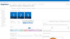 Getting The Best Roi From Sharepoint For Your Projects Part 1 Sharepoint Project Management Templates Sql Server Reporting Services