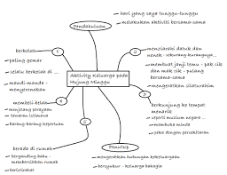 Tambahan pula, ia memberi banyak mantaat. February 2016 Life Long Sharing Page 3