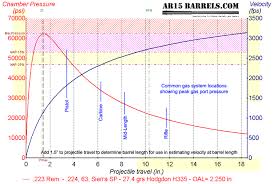 Ar Way Over Gas The Fal Files