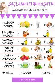 Saclari Yumusatmak Ve Parlatmak Icin Oneriler Icin Oneriler Parlatmak Saclari Ve Yumusatmak Sac Dogal Guzellik Ipuclari Dogal Sac Bakimi