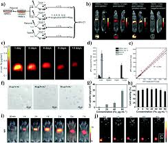 This article provides the necessary details that allow you to secure outbound traffic from your azure kubernetes service (aks). Engineering Of Magnetic Nanoparticles As Magnetic Particle Imaging Tracers Chemical Society Reviews Rsc Publishing Doi 10 1039 D0cs00260g