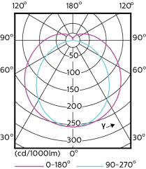 A very common wiring mistake that is easily overlooked is the possibility of loose or obstructed wires in your led installation. What Happened To The 100 000 Hour Led Bulbs Hackaday