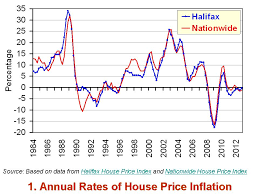 A 2021 housing market crash could be the worst market correction ever seen in the uk, according to mr sajjad ahmad british landlords association ceo. Financial Crisis And The Housing Market The Sloman Economics News Site