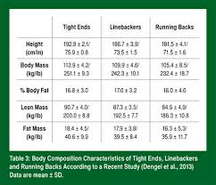 Football Player Body Composition Importance Of Monitoring