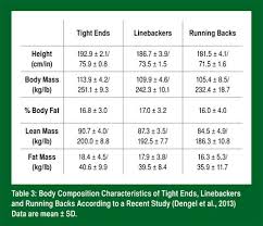 football player body composition importance of monitoring