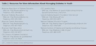 table 2 from management of type 2 diabetes in youth an