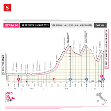 He has not appeared in the spanish grand tour since 2015 but in the wake of his victory last week at the tour de burgos, his name and his unique history have shaped the hope of local aficionados to see a spaniard rise on the top step of the podium. Giro De Italia 2021 Asi Seran Los Recorridos De Las Ultimas Etapas De La Carrera Egan Bernal Podra Mantener La Maglia Rosa