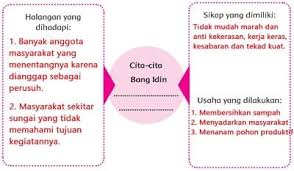 Kunci jawaban halaman 112, 113, 114, 115, 116, 117 buku paket tematik siswa tema 4 kelas 6 globalisasi subtema 3 pembelajaran 3 kurikulum 2013 Kunci Jawaban Tema 6 Kelas 4 Halaman 114 115 116 117 118 Pembelajaran 1 Subtema 3 Giat Berusaha Meraih Cita Cita
