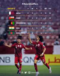 A fifa statement released on thursday revealed that an update on the fixtures will follow in the coming days after consultation with afc member associations. Asiancup2023 On Twitter Here S How The Asianqualifiers Group E H Standings For Fifa World Cup Qatar 2022 Afc Asian Cup China 2023 Are Shaping Up How Is Your Team Faring So Far