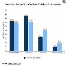How Karnataka Is Improving Childrens Health By Focusing On