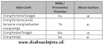 Perhatikan beberapa bait kelong berikut ini. Belajar Bahasa Bugis 1 Kata Ganti Orang Dan Milik Diskusi Lepas