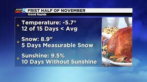 Maybe you would like to learn more about one of these? Brief November Warmup Ahead