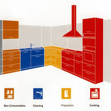 setting up a kitchen from this diagram