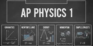 AP Physics 1 | Complete Free Resources And Exam Prep