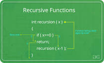 Recursive Functions - GeeksforGeeks