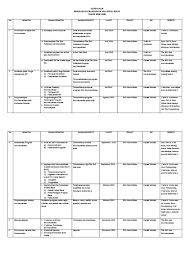Salah satu contoh surat rekomendasi di perusahaan adalah surat rekomendasi kerja. Contoh Action Plan Program Pkwu