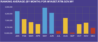The coronavirus business liaison unit has been created in treasury to build on existing efforts to support confidence, employment and business continuity. Portal Spa 1pp 1 0 Myaset Rtm Gov My