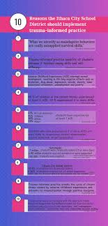 Click On The Image To View The High Definition Version Create Infographics At Http Ve Coping Skills How To Create Infographics Adverse Childhood Experiences