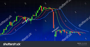 Technical Price Graph And Indicator Red And Green