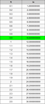 0 9 Pieds En Pouces Convertisseur D Unites 0 9 Ft En In Convertisseur D Unites