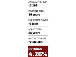 Life Insurance Traditional Life Insurance Plans Offer Poor