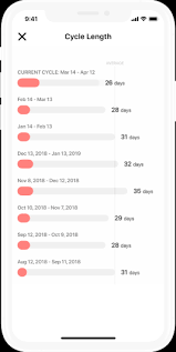 Flo Ovulation Calendar Period Tracker And Pregnancy App