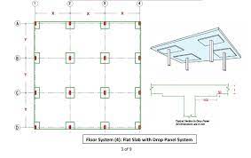 Flat slab flat slab are also known as beamless slab is a type of. Floor System 4 Flat Slab With Drop Panel System Chegg Com