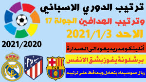 بينما يحتل أبها المركز الثامن بجدول ترتيب الدوري السعودي برصيد 21 نقطة من 15 مباراة حقق خلالها 6 انتصارات و3 تعادلات. ØªØ±ØªÙŠØ¨ Ø§Ù„Ø¯ÙˆØ±ÙŠ Ø§Ù„Ø§Ø³Ø¨Ø§Ù†ÙŠ ÙˆØªØ±ØªÙŠØ¨ Ø§Ù„Ù‡Ø¯Ø§ÙÙŠÙ† Ø§Ù„Ø¬ÙˆÙ„Ø© 17 Ø§Ù„Ø§Ø­Ø¯ 3 1 2021 Ø£ØªÙ„ÙŠØªÙƒÙˆ Ù…Ø¯Ø±ÙŠØ¯ ÙŠØªØµØ¯Ø± Ø§Ù„Ø¯ÙˆØ±ÙŠ Youtube