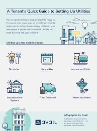 A Tenant S Guide To Setting Up Utilities Property Management Humor Rental Property Management Being A Landlord