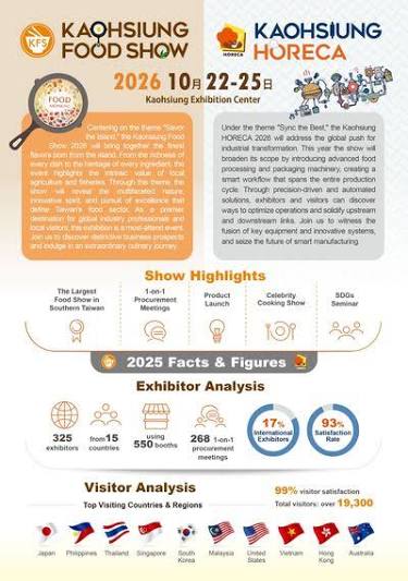 Kaohsiung Int’l Hotel, Restaurant, Baking and Catering Show — KAOHSIUNGHORECA 2026 — Kaohsiung Exhibition Center, Kaohsiung, Kaohsiung City, Taiwan