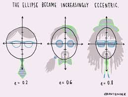 Incidental Comics The Ellipse Math Humor Math Memes Math Jokes