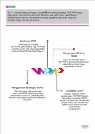 Maybe you would like to learn more about one of these? Wpap Community On Twitter Y Rt Onetcw Mencoba Analisis Logo Wpap Wedha S Pop Art Potrait Wpap Sulsel Sesuai Sepengetahuan Saya Http T Co Efksgksxk6