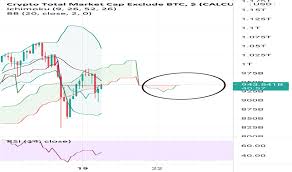 Cryptocap:total2 crypto total market cap exclude btc, $ (calculated by tradingview) trend analysis altcoins total2 total2usd totalmarketcap totalcap totalcryptomarket marketcap marketcapitalization totalmcap Total2 Index Charts Und Kurse Tradingview