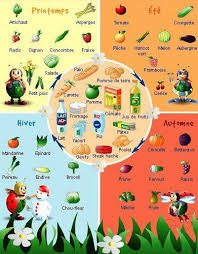 Les Saisons Et Les Fruits Legumes Ensenanza De Frances Inmersion Francesa Unas Francesas