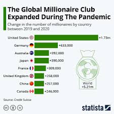 Chart: The Global Wealth Pyramid | Statista