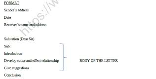 Create a job application letter through the help of the examples that you can download in this post. Cbse Class 12 English Letter To The Editor Worksheet