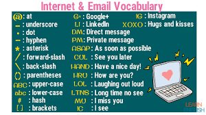 Internet Acronyms 50 Popular Email And Internet Acronyms You Need To Know Love English Slang Words Online Learning Vocabulary