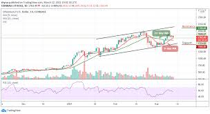 Bitcoin is the currency of the internet: Ethereum Price Prediction Eth Usd Moves Below 1800 Price Holds Risk Of Downside Breakout