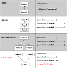 通过回答安全问题，你可以重置 windows 10 本地帐户密码。 不确定你拥有哪个版本？ 你可以检查你的版本。 Java ç»§æ‰¿ èœé¸Ÿæ•™ç¨‹