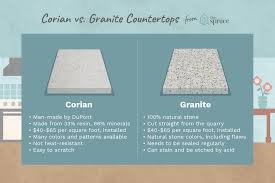 While you can match the color down the road if you need to, it will be difficult and the variations may be great enough for people to notice. Corian Solid Surface Vs Granite Which Is Better