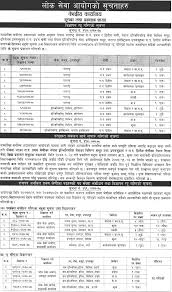 Lok sewa aayog application submission process consists of two steps, one is creating an account in the lok sewa aayog portal (public service recruitment. Undp Nepal Job Vacancy Collegenp Torre De Zoco