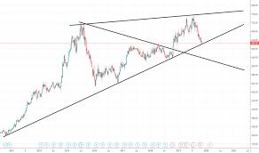 Ghc Stock Price And Chart Nyse Ghc Tradingview