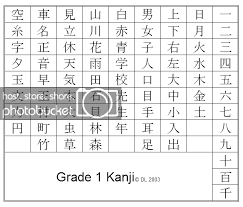kanji no benkyou kanji study study learn chinese secondary school