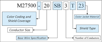 M27500 Specification Anatomy Mil Dtl 27500 Cable Guide