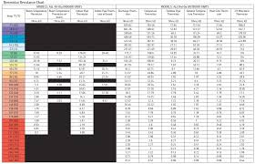 41 All Inclusive 10k Ohm Temperature Sensor Chart