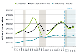 This has been a tumultuous year. Fmi U S Engineering And Construction Outlook Second Quarter 2020 Report Fmi
