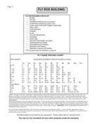Fly Rod Tip Top Size Chart In Fly Fishing Tackle Fly