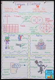 Language Arts Anchor Charts Great For Upper Elementary