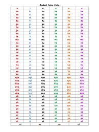 Worksheet bahasa indonesia for kindergarten | printable worksheets and activities for teachers, parents, tutors and homeschool families. How To Say Suku Kata In English