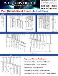 rivet charts bing images woodworking essentials tools